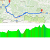 Vuelta 2016 Route stage 7: Maceda – Puebla de Sanabria