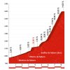 Vuelta a España 2016 stage 8: Climb details final climb to Valle de Sabero - source: lavuelta.com