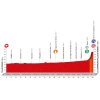 Vuelta 2016 Profile stage 8: source lavuelta.com