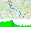 Vuelta 2016 Route stage 9: Cistierna – Alto del Naranco (Oviedo)