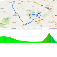 Vuelta 2017 Route stage 10: Caravaca de la Cruz – Alhama de Murcía