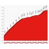 Vuelta 2017 stage 11: Details Calar Alto - source: lavuelta.com