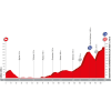 Vuelta 2017 Profile 11th stage: Lorca – Calar Alto - source: lavuelta.com