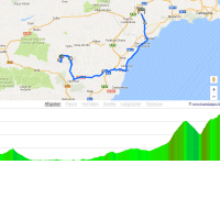 Vuelta 2017: Route and profile 11th stage