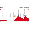 Vuelta 2017 Profile 12th stage: Motril - Antequera - source: lavuelta.com