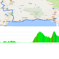 Vuelta 2017: Route and profile 12th stage