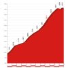 Vuelta 2017 stage 14: Details Sierra de la Pandera - source: lavuelta.com