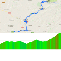 Vuelta 2017 stage 14: Route and profile final 55 kilometres