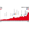 Vuelta 2017 Profile 14th stage: Écija - La Pandera - source: lavuelta.com