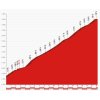 Vuelta 2017 stage 15: Climb details Alto Hoya de la Mora - source: lavuelta.com