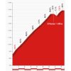 Vuelta 2017 stage 15: Climb details Alto del Purche - source: lavuelta.com