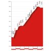 Vuelta 2017 stage 17: Climb Los Machucos - source: lavuelta.com