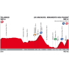 Vuelta 2017 Profile 17th stage: Villadiego - Los Machucos - source: lavuelta.com