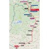 Vuelta 2017: Route 17th stage - source: lavuelta.com
