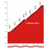 Vuelta 2017 stage 19: Climb details Alto de la Colladona - source: lavuelta.com