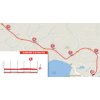 Vuelta 2017: Details finish 2nd stage - source: lavuelta.com