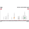 Vuelta 2017 Profile 2nd stage: Nîmes - Gruissan (fra) - source: lavuelta.com