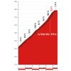 Vuelta 2017 stage 20: Climb details Alto de la Cobertoria - source: lavuelta.com