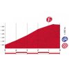 Vuelta 2017 stage 20: Final kilometres Alto de l'Angliru - source: lavuelta.com