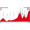 Vuelta 2017 Profile 20th stage: Corvera - Angliru - source: lavuelta.com