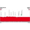 Vuelta 2017 Route stage 21: Arroyomolinos – Madrid