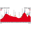 Vuelta 2017 Profile 3rd stage: Prades - Andorra la Vella - source: lavuelta.com