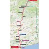 Vuelta 2017: Route 4th stage - source: lavuelta.com