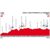Vuelta 2017 Profile 7th stage: Llíria - Cuenca - source: lavuelta.com