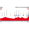 Vuelta 2017 Profile 8th stage: Hellín – Xorret del Cati - source: lavuelta.com