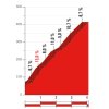 Vuelta 2017 stage 9: Climb details Cumbre del Sol - source: lavuelta.com