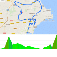 Vuelta 2017 stage 9: Route and profile final 50 km.