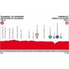 Vuelta a España 2018 Profile 10th stage: Salamanca - Bermillo de Sayago - source:lavuelta.com