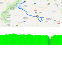 Vuelta 2018 Route stage 10: Salamanca – Bermillo de Sayagor