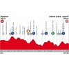 Vuelta a España 2018 Profile 11th stage: Mombuey - Ribeira Sacra (Luintra) - source:lavuelta.com