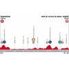 Vuelta a España 2018 Profile 12th stage: Mondoñedo - Faro de Estaca de Bares - source:lavuelta.com