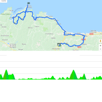 Vuelta 2018 a España stage 12: Route and profile
