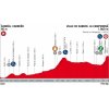 Vuelta a España 2018 Profile 13th stage: Candás Carreño - La Camperona - source:lavuelta.com