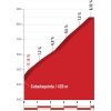 Vuelta a España 2018 stage 14: Details Alto de la Colladona - source:lavuelta.com