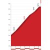 Vuelta a España 2018 stage 14: Details Alto de la Mozqueta - source:lavuelta.com