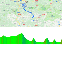 Vuelta 2018 stage 14: Route and profile