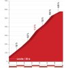 Vuelta a España 2018 stage 15: Details Mirador del Fito (1) - source: lavuelta.com