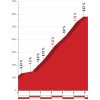 Vuelta a España 2018 stage 15: Details Mirador del Fito (2) - source: lavuelta.com