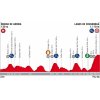 Vuelta a España 2018 Profile 15th stage: Ribera de Arriba - Lagos de Covadonga - source:lavuelta.com