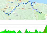 Vuelta a España 2018 stage 15: Route and profile