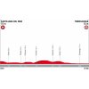 Vuelta a España 2018 Profile 16th stage: Santillana del Mar - Torrelavega - source:lavuelta.com