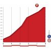 Vuelta a España 2018 stage 17: Profile final kilometres - source: lavuelta.com