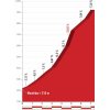 Vuelta a España 2018 stage 17: Detail Alto del Balcón de Bizkaia - source: lavuelta.com