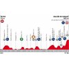 Vuelta a España 2018 Profile 17th stage: Getxo - Balcón de Bizkaia - source:lavuelta.com