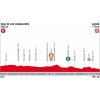 Vuelta a España 2018 Profile 18th stage: Ejea de los Caballeros - Lleida - source:lavuelta.com