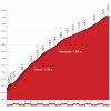 Vuelta a España 2018 stage 19: Details Coll de la Rabassa - source: lavuelta.com